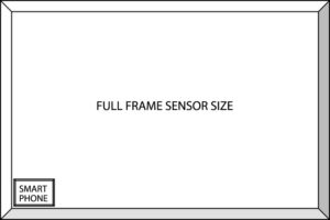 A comparison of the size difference between a smartphone camera sensor and full frame sensor